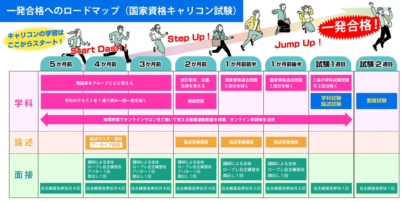 5か月前のロードマップ250423