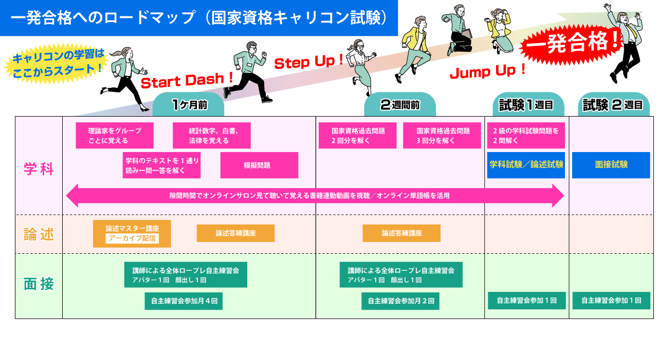 １か月前のロードマップ250423